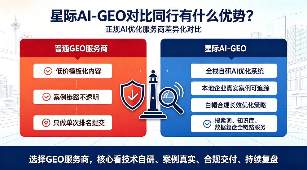 寿光星际AI-GEO对比同行有什么优势？正规AI优化服务商差异化对比